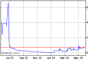 1 Year Starguide (PK) Chart