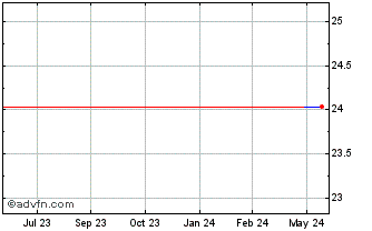 1 Year Straits Trading (PK) Chart