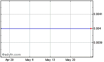 1 Month Sulliden Mining Capital (PK) Chart
