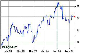 1 Year Swedbank A B (PK) Chart