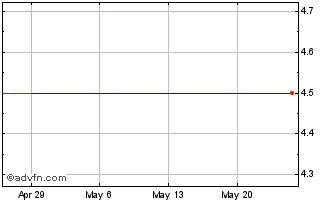 1 Month Shibusawa Warehouse (PK) Chart