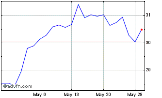 1 Month SIKA (PK) Chart