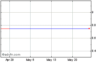 1 Month Soliton Systems KK (PK) Chart