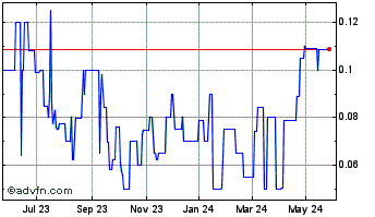 1 Year Tarsier (PK) Chart
