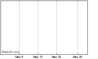 1 Month Taiho Kogyo Co Ltd Aichi (PK) Chart