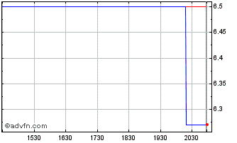 Intraday TEB Bancorp (PK) Chart