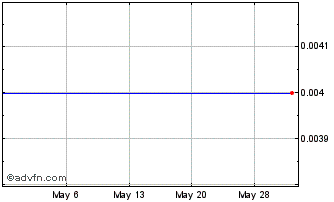 1 Month TrustBIX (PK) Chart