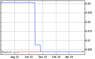 1 Year TrustBIX (PK) Chart