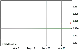 1 Month Terrace Energy (PK) Chart