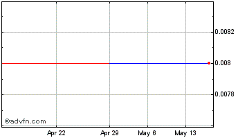 1 Month 30DC (PK) Chart