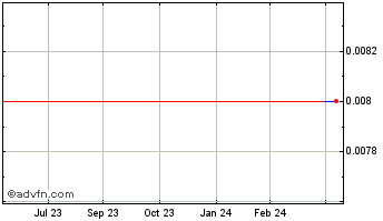 1 Year 30DC (PK) Chart