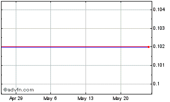 1 Month Tracker Financial (PK) Chart