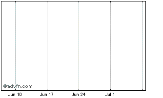 1 Month Toukei Computer (PK) Chart