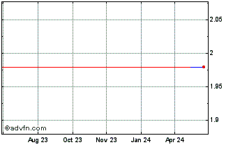 1 Year Telkom (PK) Chart