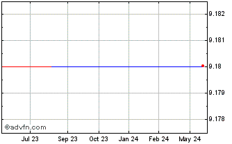 1 Year Takuma (PK) Chart