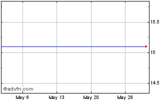 1 Month Tokuyama (PK) Chart