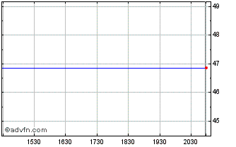 Intraday Trend Micro (PK) Chart
