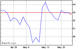 1 Month Temenos (PK) Chart