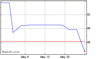 1 Month Toromont Inds Ltd Cda (PK) Chart