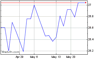 1 Month TMX (PK) Chart