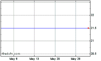 1 Month Torikizoku (PK) Chart