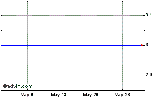 1 Month TriLinc Global Impact (PK) Chart