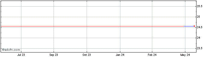 1 Year Torii Pharmaceutical (PK) Share Price Chart