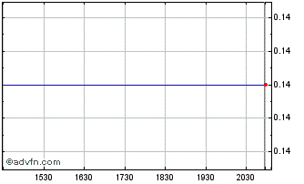 Intraday Tartisan Nickel (QB) Chart