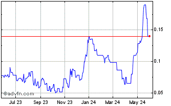 1 Year Tartisan Nickel (QB) Chart