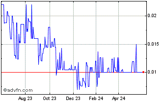 1 Year Three VY Copper (PK) Chart
