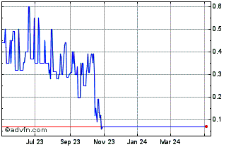 1 Year Credit Suisse AG Nassau ... (PK) Chart