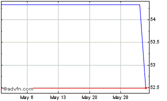 1 Month Turbotville National Ban... (CE) Chart