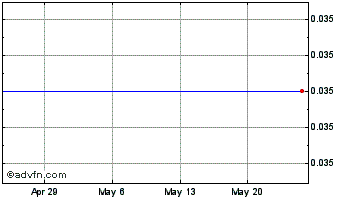 1 Month TX (PK) Chart