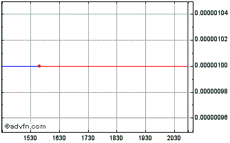 Intraday Tirex (CE) Chart