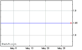 1 Month Texwinca (PK) Chart