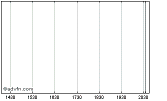 Intraday TSUZUKI DENKI (PK) Chart