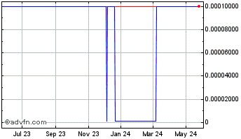 1 Year Urologix (CE) Chart