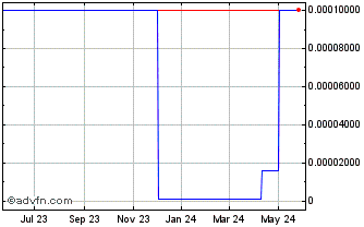 1 Year Urban Network Television (CE) Chart