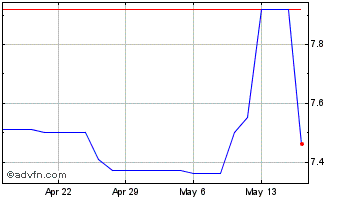 1 Month Uwharrie Capital (QX) Chart