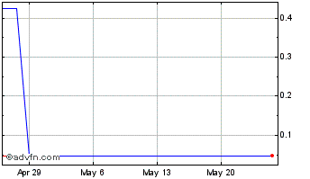 1 Month ViewBix (PK) Chart