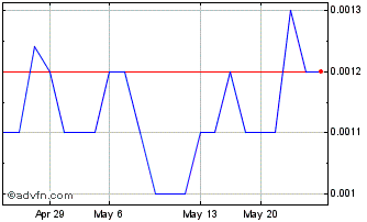 1 Month Victory Marine (PK) Chart
