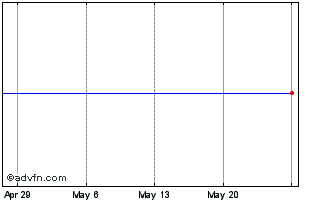 1 Month Verwaltungs Und Pri (PK) Chart