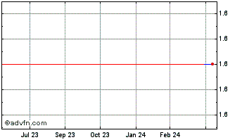 1 Year WebSafety (PK) Chart