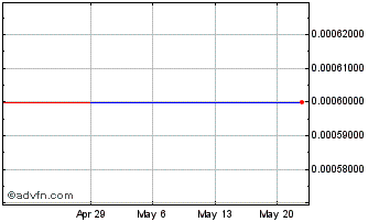 1 Month Winchester Energy (PK) Chart