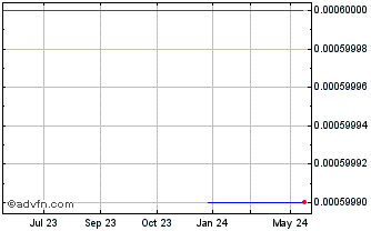 1 Year Winchester Energy (PK) Chart