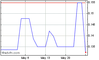 1 Month K9 Gold (QB) Chart