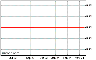 1 Year Weimob (PK) Chart