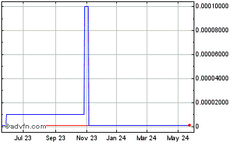1 Year WebSky (CE) Chart