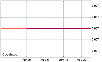 1 Month Woomera Mining (PK) Chart