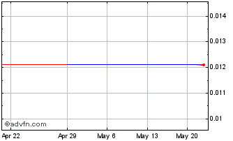 1 Month Woodbois (PK) Chart